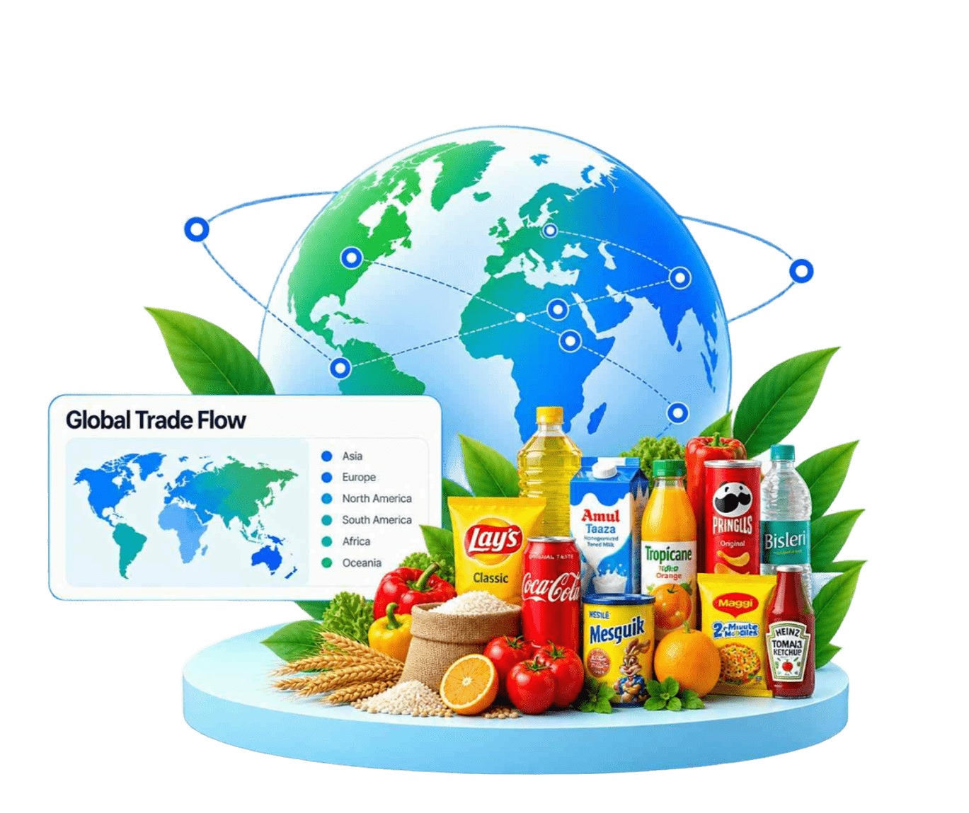 TradeImeX dashboard showing global trade data, market insights and business growth analytics