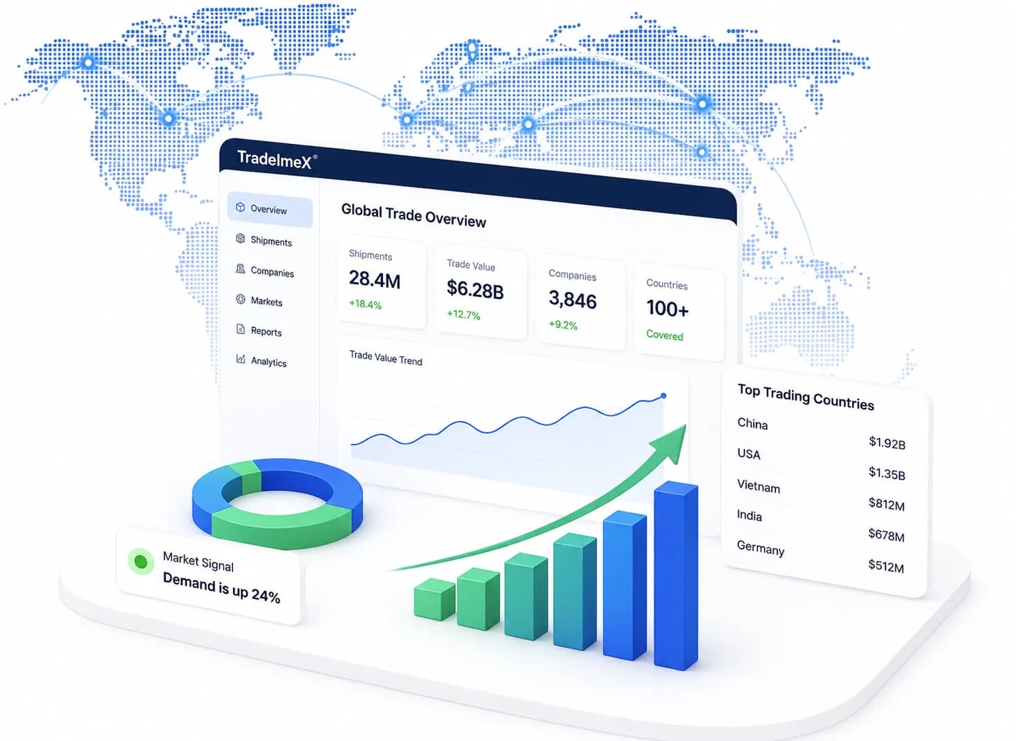 TradeImeX dashboard showing global trade data, market insights and business growth analytics